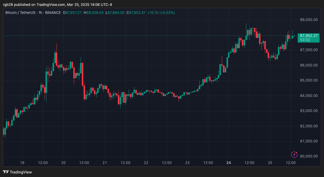 bitcoin, btc, btcusdt